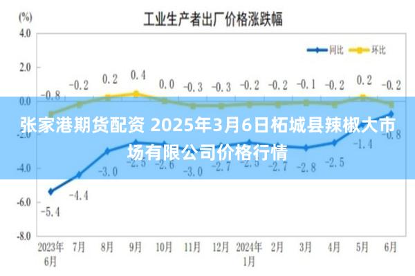 张家港期货配资 2025年3月6日柘城县辣椒大市场有限公司价格行情