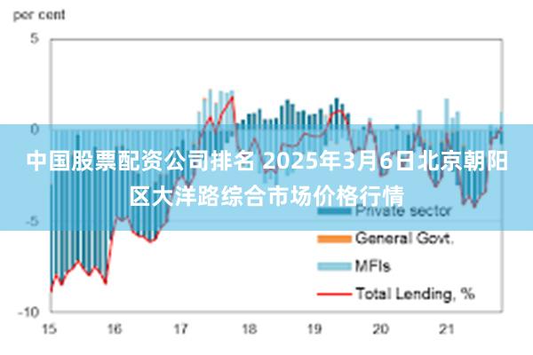 中国股票配资公司排名 2025年3月6日北京朝阳区大洋路综合市场价格行情