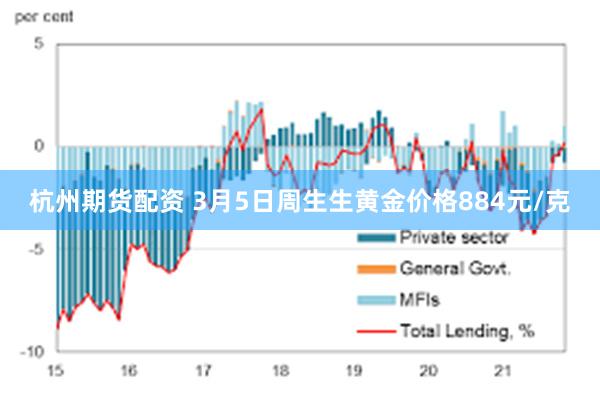 杭州期货配资 3月5日周生生黄金价格884元/克