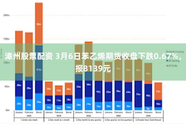 漳州股票配资 3月6日苯乙烯期货收盘下跌0.67%，报8139元