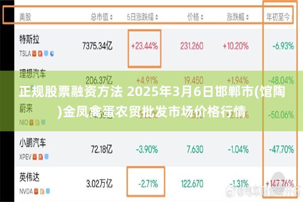 正规股票融资方法 2025年3月6日邯郸市(馆陶)金凤禽蛋农贸批发市场价格行情
