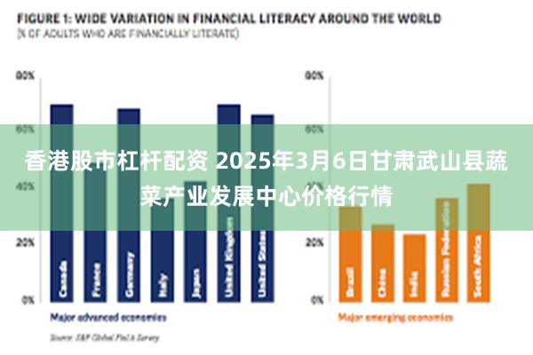 香港股市杠杆配资 2025年3月6日甘肃武山县蔬菜产业发展中心价格行情