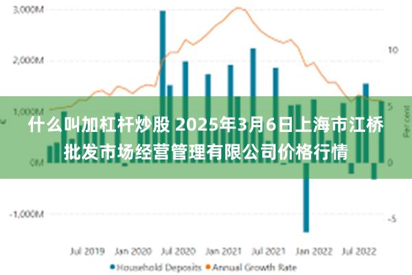 什么叫加杠杆炒股 2025年3月6日上海市江桥批发市场经营管理有限公司价格行情