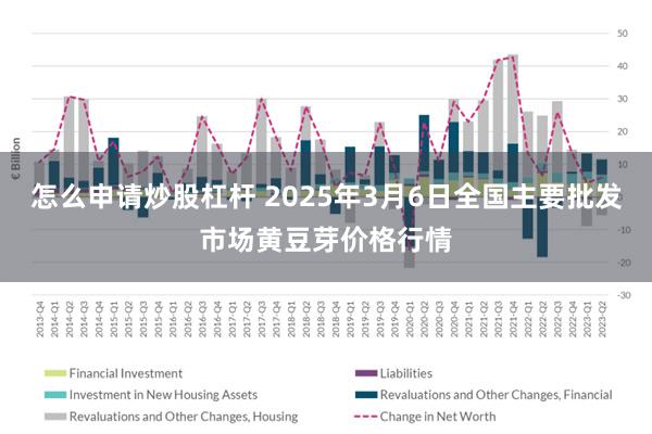 怎么申请炒股杠杆 2025年3月6日全国主要批发市场黄豆芽价格行情