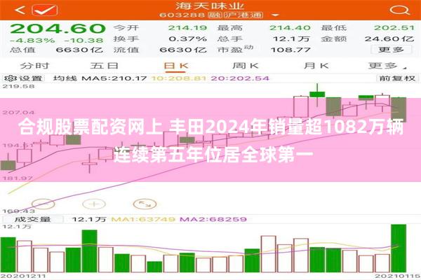 合规股票配资网上 丰田2024年销量超1082万辆 连续第五年位居全球第一
