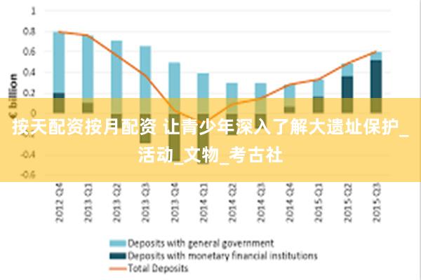 按天配资按月配资 让青少年深入了解大遗址保护_活动_文物_考古社