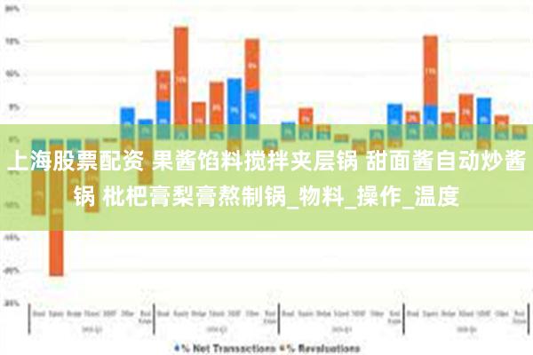 上海股票配资 果酱馅料搅拌夹层锅 甜面酱自动炒酱锅 枇杷膏梨膏熬制锅_物料_操作_温度