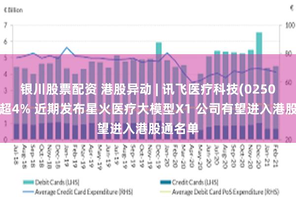银川股票配资 港股异动 | 讯飞医疗科技(02506)现涨超4% 近期发布星火医疗大模型X1 公司有望进入港股通名单
