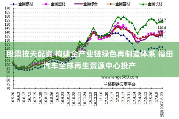 股票按天配资 构建全产业链绿色再制造体系 福田汽车全球再生资源中心投产