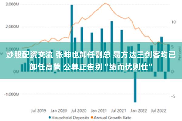 炒股配资交流 张坤也卸任副总 易方达三剑客均已卸任高管 公募正告别“绩而优则仕”
