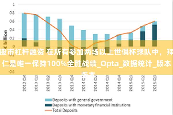 股市杠杆融资 在所有参加两场以上世俱杯球队中，拜仁是唯一保持100%全胜战绩_Opta_数据统计_版本