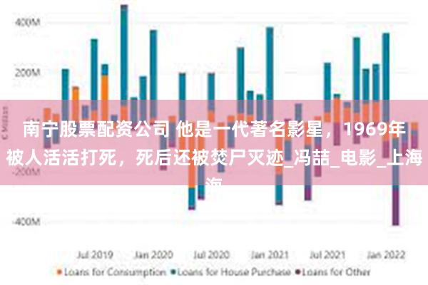南宁股票配资公司 他是一代著名影星，1969年被人活活打死，死后还被焚尸灭迹_冯喆_电影_上海