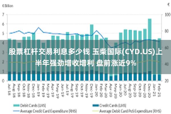 股票杠杆交易利息多少钱 玉柴国际(CYD.US)上半年强劲增收增利 盘前涨近9%
