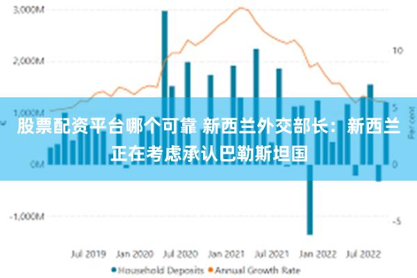 股票配资平台哪个可靠 新西兰外交部长：新西兰正在考虑承认巴勒斯坦国